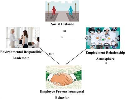A study on the influence of environmental responsible leadership on employee pro-environmental behavior